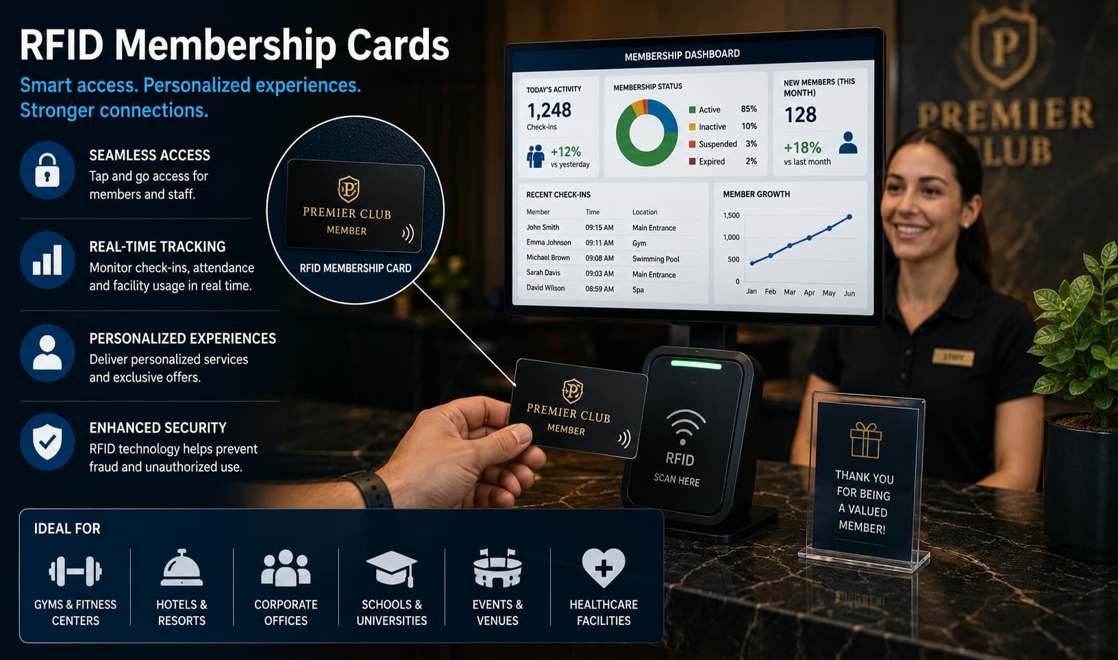 بطاقات مفاتيح الفنادق بتقنية RFID